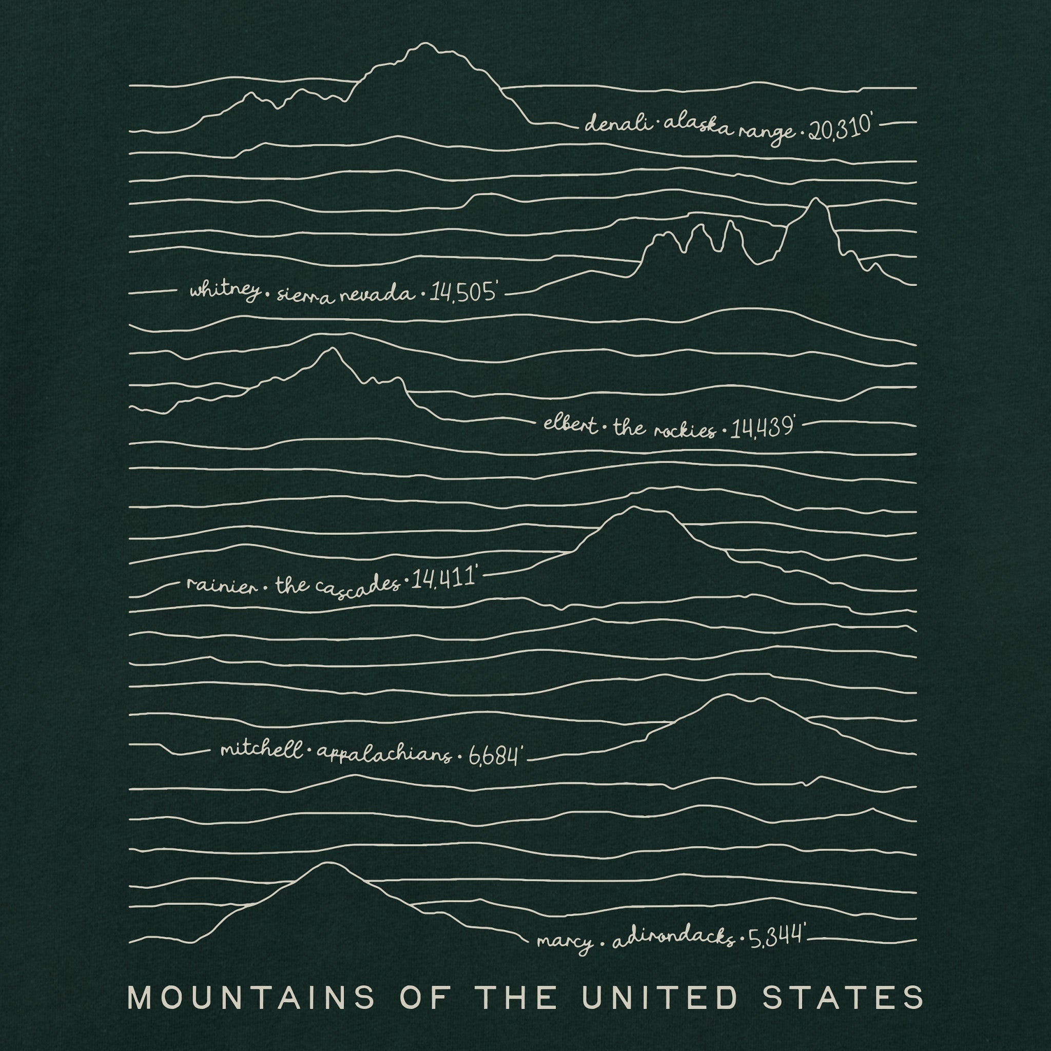 Men's Mountains of the US Short Sleeve Tee