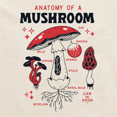Men's The Anatomy of a Mushroom Short Sleeve Crusher Tee