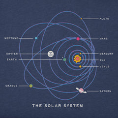 Kids The Solar System Short Sleeve Crusher Tee